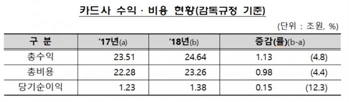[자료 = 금융감독원]