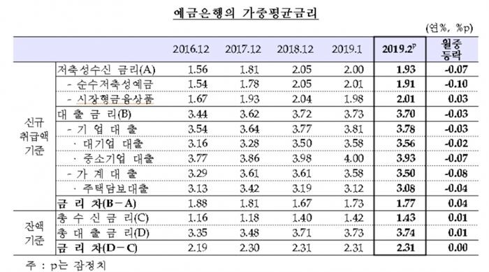 [자료 = 한국은행]