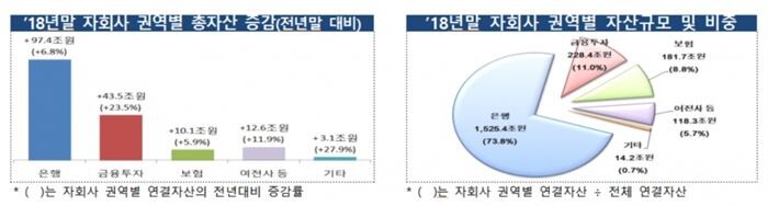 [자료 = 금융감독원]