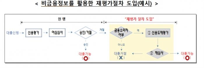 [자료 = 금융감독원]