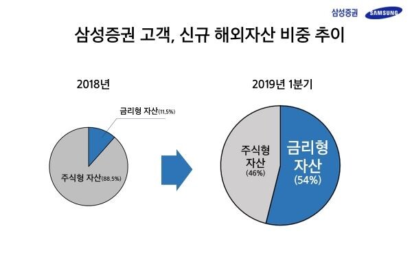 [자료 = 삼성증권]