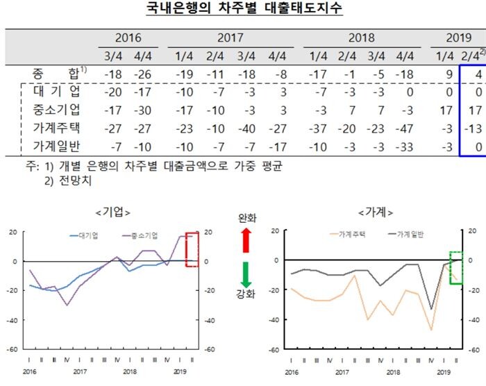 [자료 = 한국은행]