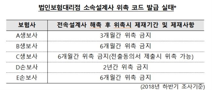 [자료 = 한국보험대리점협회 제공]