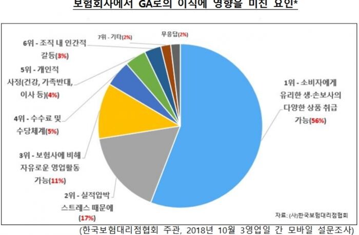 [자료 = 한국보험대리점협회 제공]