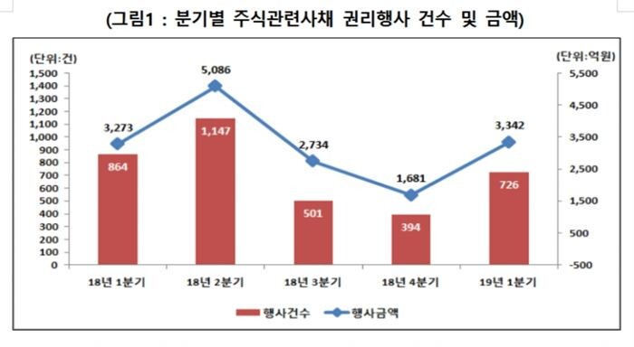 [자료 = 한국예탁결제원]