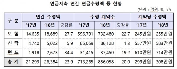 [자료 = 금융감독원]