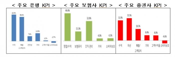 [사진 = 금융감독원]