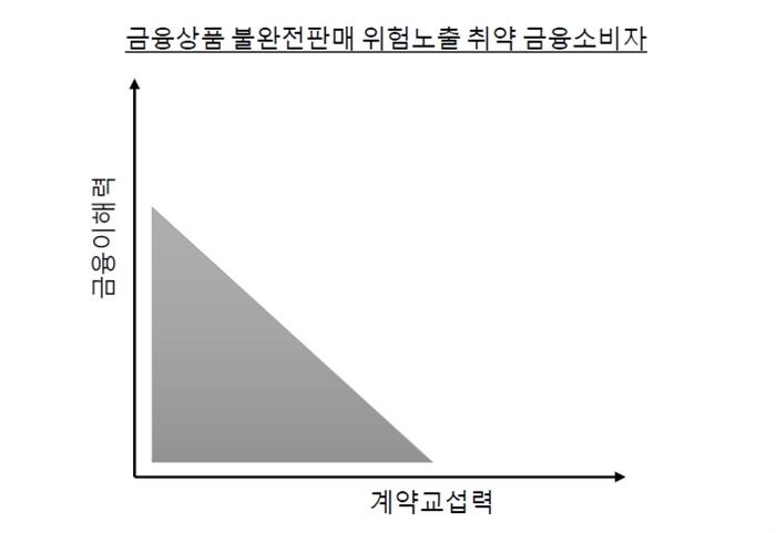 [자료 = 한국금융연구원 제공]