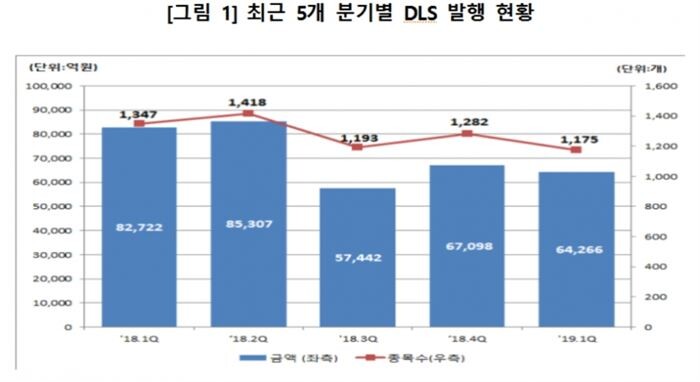 [자료 = 한국예탁결제원]