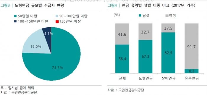 [자료 = 하나금융연구소]