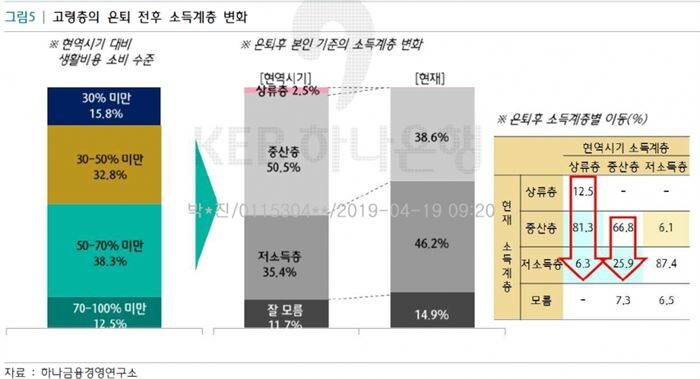 [자료 = 하나금융연구소]