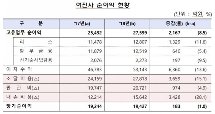 [자료 = 금융감독원]