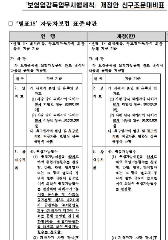 [자료 = 금융감독원]