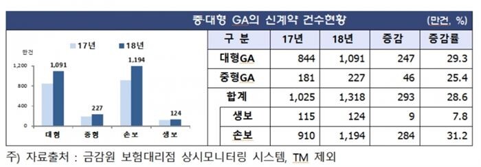 [자료 = 금융감독원]