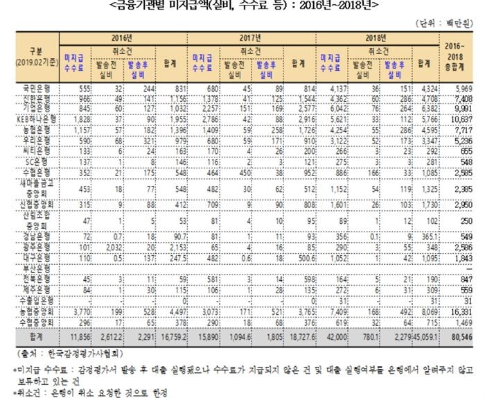 [자료 = 서형수 의원실]