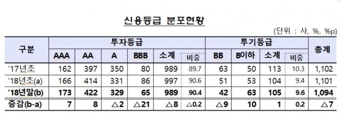 [자료 = 금융감독원]