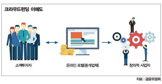 [자료이미지 = 금융위원회]