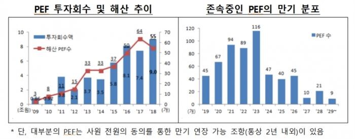 [자료 = 금융감독원]