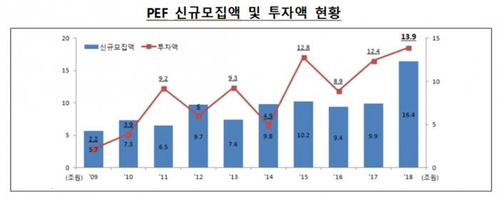 [자료 = 금융감독원]