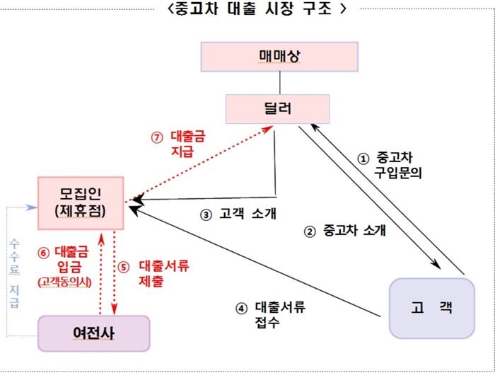 [자료 = 금융감독원]