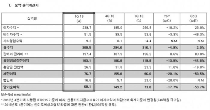 [자료 = 한국씨티은행]