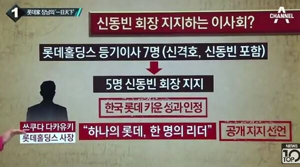 경영권 분쟁 속에서 각종 고소·고발을 남발하며 뒤로 물러서지 않았던 신동주 전 일본 롯데홀딩스 부회장이 대법원에서 심리가 진행되고 있는 롯데그룹 총수일가 경영비리 사건과 국정농단 사건에 대해 "선처를 해달라"는 취지의 탄원서를 제출한 것으로 확인돼 그 배경에 관심이 모아지고 있다.[사진= 채널A 캡처]