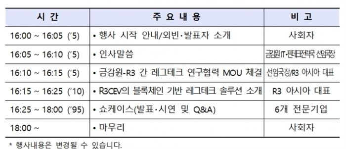 [자료 = 금융감독원]