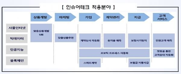 [자료이미지 = 금융감독원]