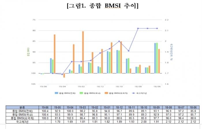 [자료 = 금융투자협회]