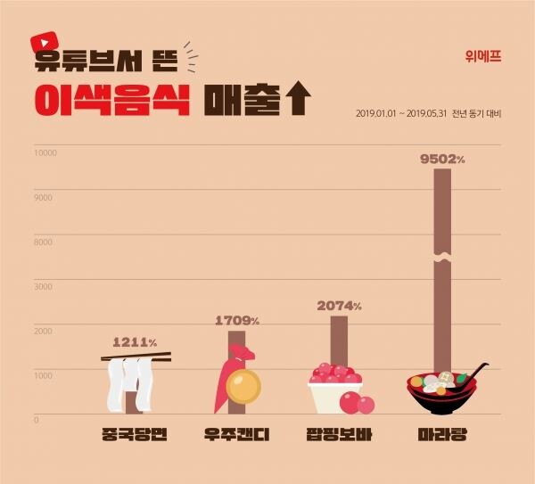 [사진=위메프]