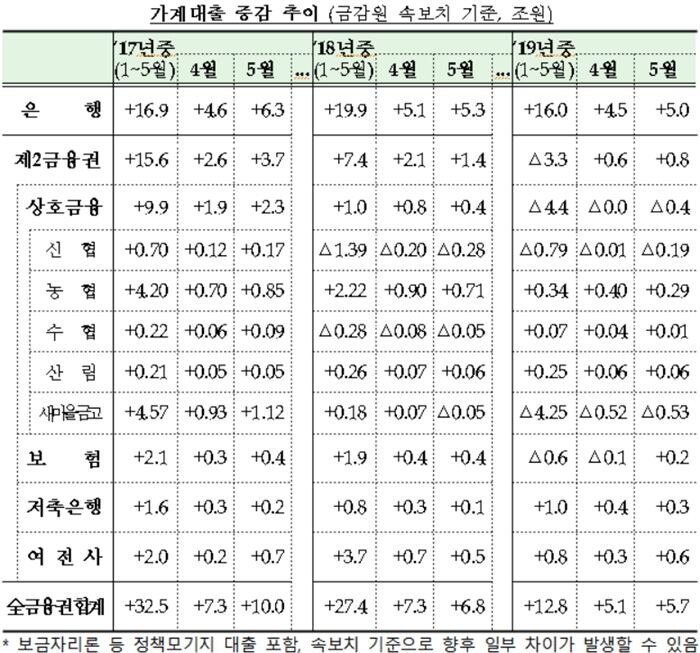 [자료 = 금융위원회]