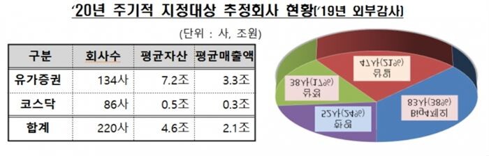 [자료 : 금융감독원]