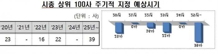 [자료 = 금융감독원]