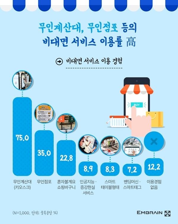 [그래프=엠브레인 트렌드모니터]