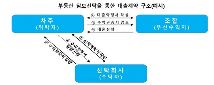 [자료 = 금융감독원]