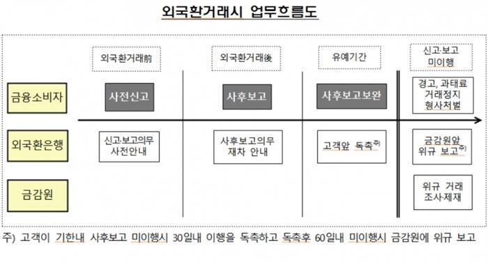 [자료 = 금융감독원]