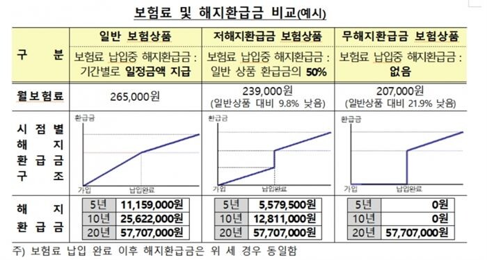 [자료 = 금융감독원]