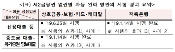 [자료 = 금융위원회]