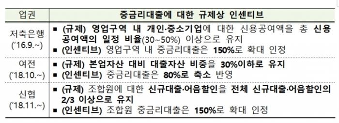 [자료 = 금융위원회]