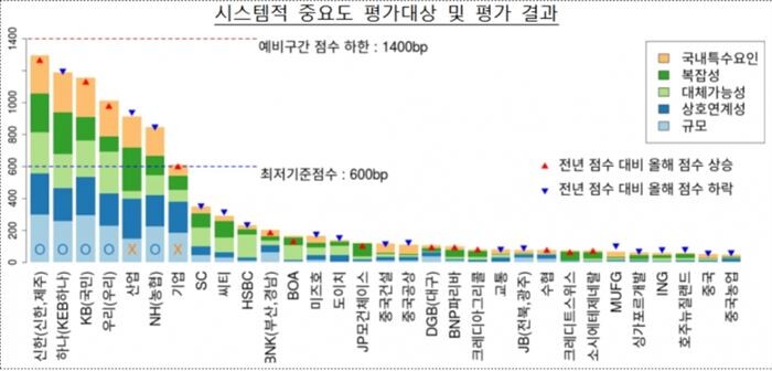 [자료 = 금융감독원]
