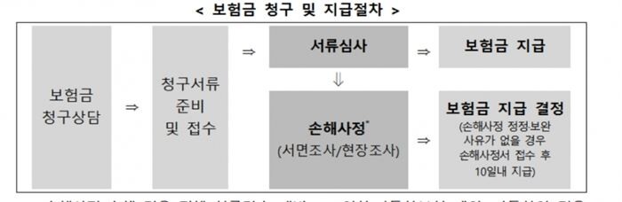 [자료 = 금융위원회]