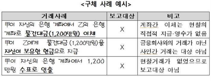 [자료 = 금융위원회]