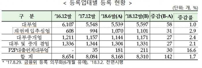 [자료 = 금융위원회]