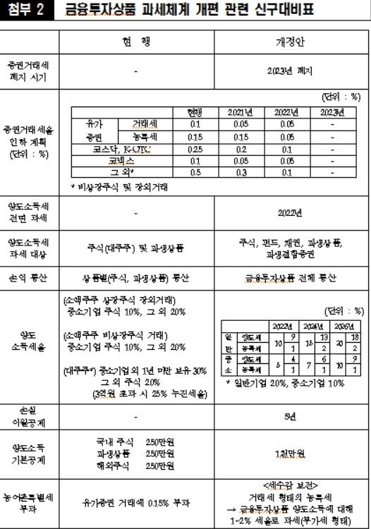 [자료 = 추경호 의원실 제공]