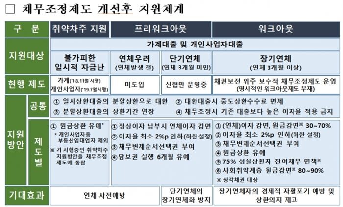 [자료 = 금융위원회]