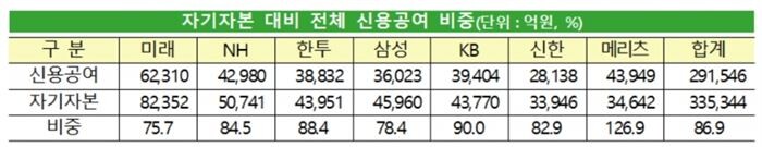 [자료 = 금융감독원]