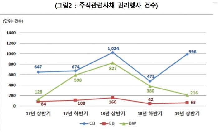 [자료 = 한국예탁결제원]