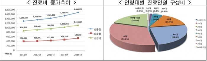 [자료 = 생명보험협회]