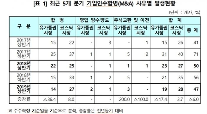 [자료 = 한국예탁결제원]