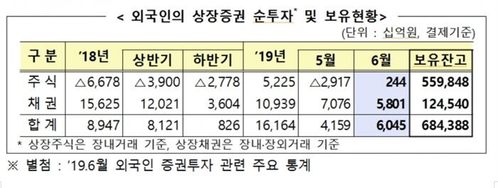 [자료 : 금융감독원]